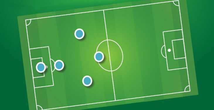 Luật Bóng Đá 5 Người – Những Quy Định Quan Trọng Cần Nắm Rõ